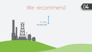 We recommend
On-shore drill
5+ Years
 