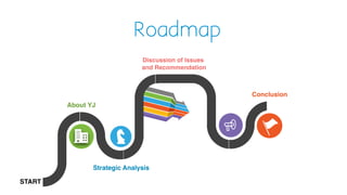 30%
Discussion of Issues
and Recommendation
START
Strategic Analysis
Conclusion
Roadmap
About YJ
 