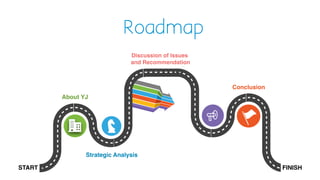 30%
Discussion of Issues
and Recommendation
START FINISH
Strategic Analysis
Conclusion
Roadmap
About YJ
 