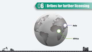 Asia
Africa
Bribes for further licensing
 