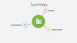 Summary
Current Situation
Industry Position
Overview
YJ
 