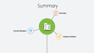 Summary
Current Situation
Industry Position
Overview
YJ
 