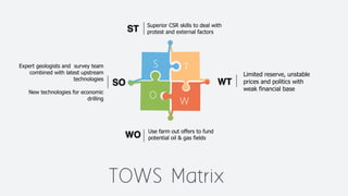 SO WT
TOWS Matrix
S
W
O
T
ST
Expert geologists and survey team
combined with latest upstream
technologies
New technologies for economic
drilling
Superior CSR skills to deal with
protest and external factors
Limited reserve, unstable
prices and politics with
weak financial base
WO
Use farm out offers to fund
potential oil & gas fields
 