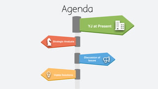 Agenda
YJ at Present
Strategic Analysis
Discussion of
Issues
Viable Solutions
 