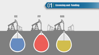 Licensing and Funding
EEE FFF GGG
 