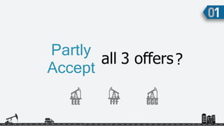 all
Partly
Accept
?
EEE FFF GGG
3 offers
 