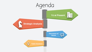 Agenda
YJ at Present
Strategic Analysis
Discussion of
Issues
Viable Solutions
 