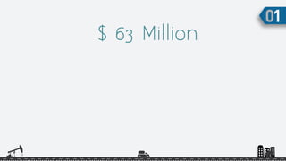 $ 63 Million
 