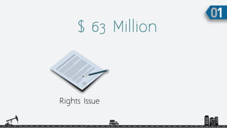 $ 63 Million
Rights Issue
 