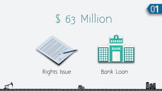 $ 63 Million
Rights Issue Bank Loan
 