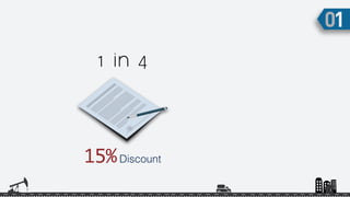 15%Discount
1 in 4
 