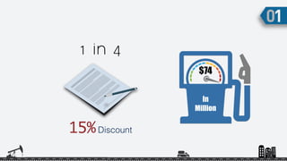 15%Discount
In
Million
$74
1 in 4
 