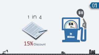 15%Discount
$11
In
Million
$74
1 in 4
 