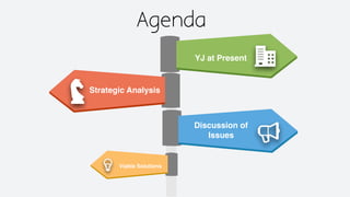 Agenda
YJ at Present
Strategic Analysis
Discussion of
Issues
Viable Solutions
 