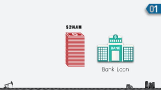 Bank Loan
$ 214.4 M
 