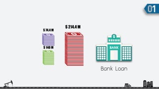 Bank Loan
$ 74.4 M
$ 140 M
$ 214.4 M
 