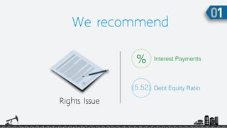 We recommend
Rights Issue
% Interest Payments
Debt Equity Ratio(5.52)
 