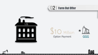 $10 Million
Farm Out Offer
Option Payment
LG
GGG
*
 