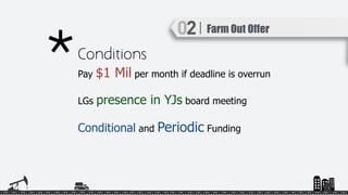 Conditions
Pay $1 Mil per month if deadline is overrun
LGs presence in YJs board meeting
Conditional and Periodic Funding
Farm Out Offer
*
 