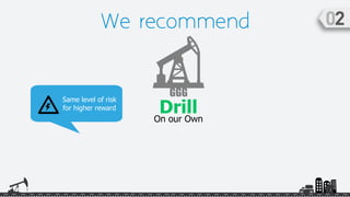We recommend
Same level of risk
for higher reward
On our Own
Drill
GGG
 