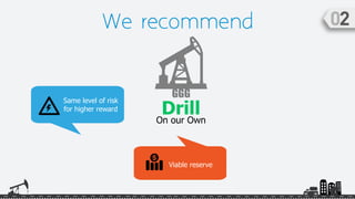 We recommend
Viable reserve
Same level of risk
for higher reward
On our Own
Drill
GGG
 