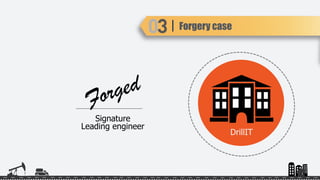 Forgery case
Forged
Leading engineer
Signature
DrillIT
 