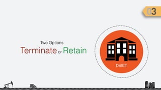 Two Options
Terminateor Retain
DrillIT
 