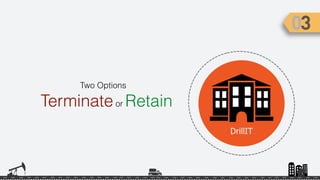 Two Options
Terminateor Retain
DrillIT
 