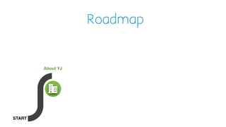 START
Roadmap
About YJ
 