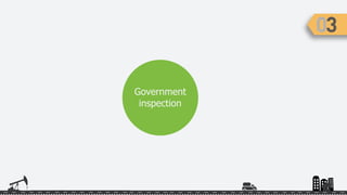 Government
inspection
 