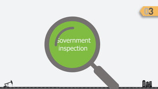 Government
inspection
 