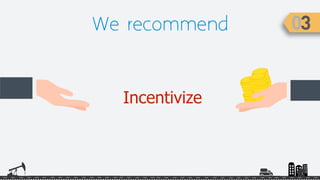 We recommend
Incentivize
 