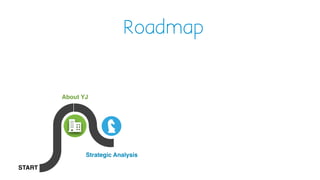 START
Strategic Analysis
Roadmap
About YJ
 