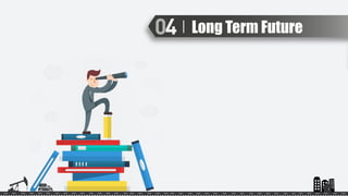 Long Term Future
 