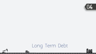 Long Term Debt
 