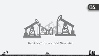Profit from Current and New Sites
 