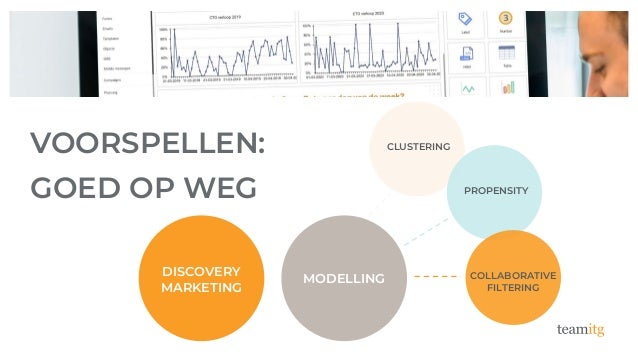 VOORSPELLEN:
GOED OP WEG
DISCOVERY
MARKETING
MODELLING
CLUSTERING
PROPENSITY
COLLABORATIVE
FILTERING
 