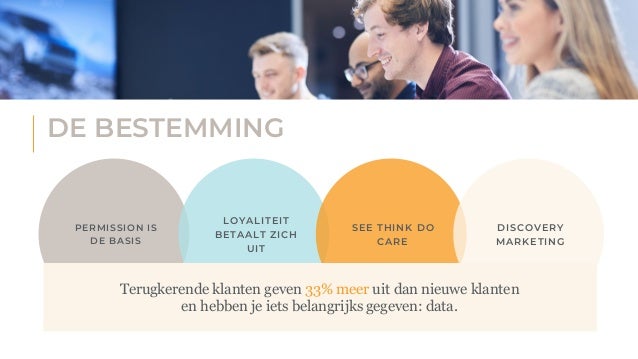 • Geautomatiseerde gepersonaliseerde marketingcampagnes die de klant overhalen te boeken en opnieuw te boeken en verhuurders
ontzorgen.
DE BESTEMMING
PERMISSION IS
DE BASIS
LOYALITEIT
BETAALT ZICH
UIT
SEE THINK DO
CARE
DISCOVERY
MARKETING
Terugkerende klanten geven 33% meer uit dan nieuwe klanten
en hebben je iets belangrijks gegeven: data.
 