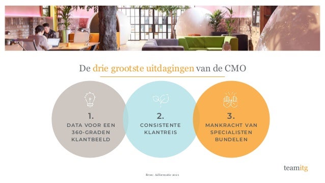 • Geautomatiseerde gepersonaliseerde marketingcampagnes die de klant overhalen te boeken en opnieuw te boeken en verhuurders
ontzorgen.
1.
DATA VOOR EEN
360-GRADEN
KLANTBEELD
2.
CONSISTENTE
KLANTREIS
3.
MANKRACHT VAN
SPECIALISTEN
BUNDELEN
De drie grootste uitdagingen van de CMO
Bron: Adformatie 2021
 