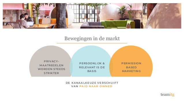 • Geautomatiseerde gepersonaliseerde marketingcampagnes die de klant overhalen te boeken en opnieuw te boeken en verhuurders
ontzorgen.
PRIVACY-
MAATREGELEN
WORDEN STEEDS
STRIKTER​
PERSOONLIJK &
RELEVANT IS DE
BASIS
PERMISSION​
BASED
MARKETING​
Bewegingen in de markt
DE KANAALKEUZE VERSCHUIFT
VAN PAID NAAR OWNED
 
