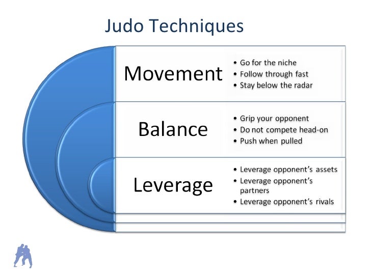 Team J Judo Strategy[1]