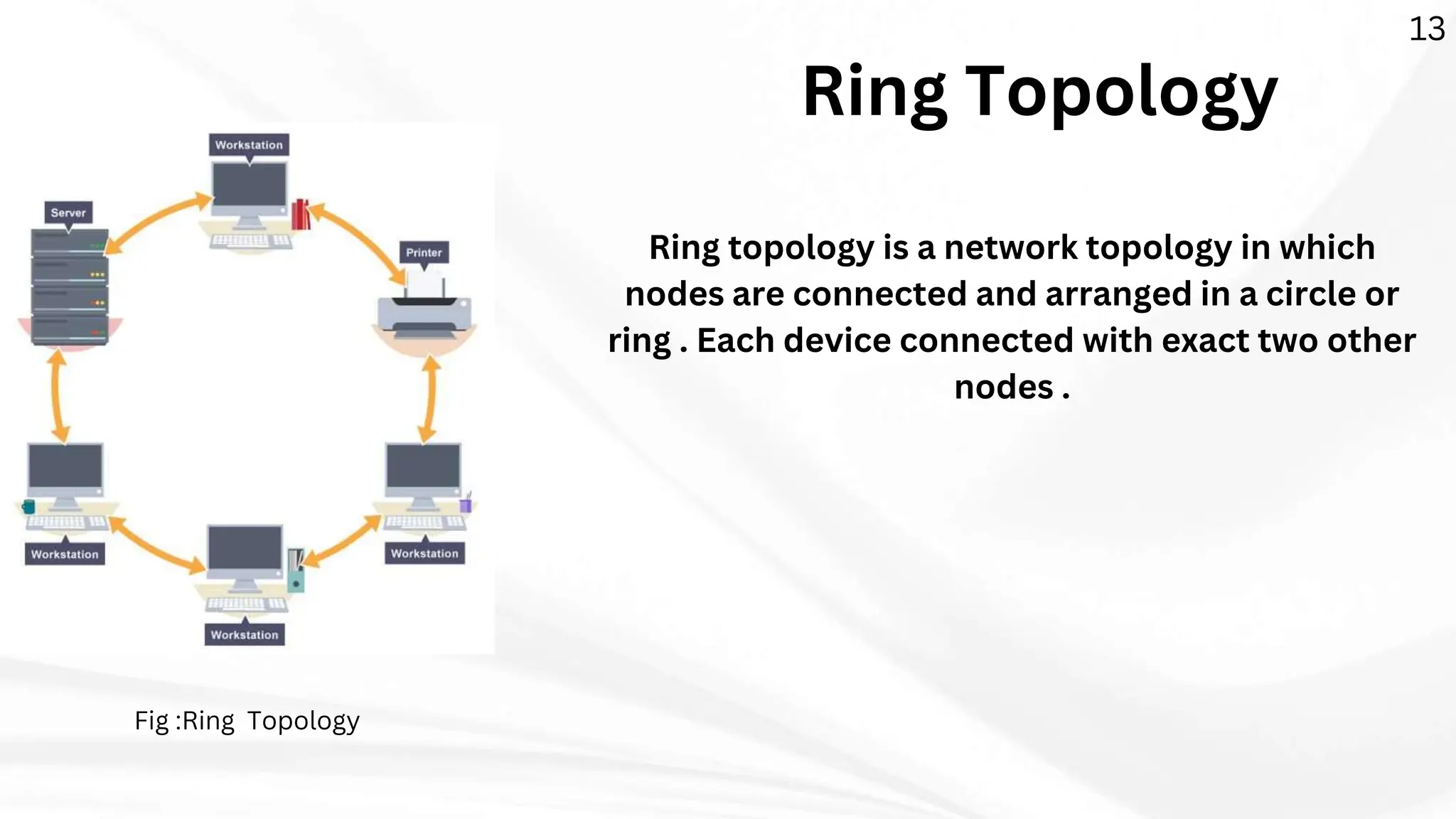 Ring Topology
Ring topology is a network topology in which
nodes are connected and arranged in a circle or
ring . Each device connected with exact two other
nodes .
Fig :Ring Topology
13
 