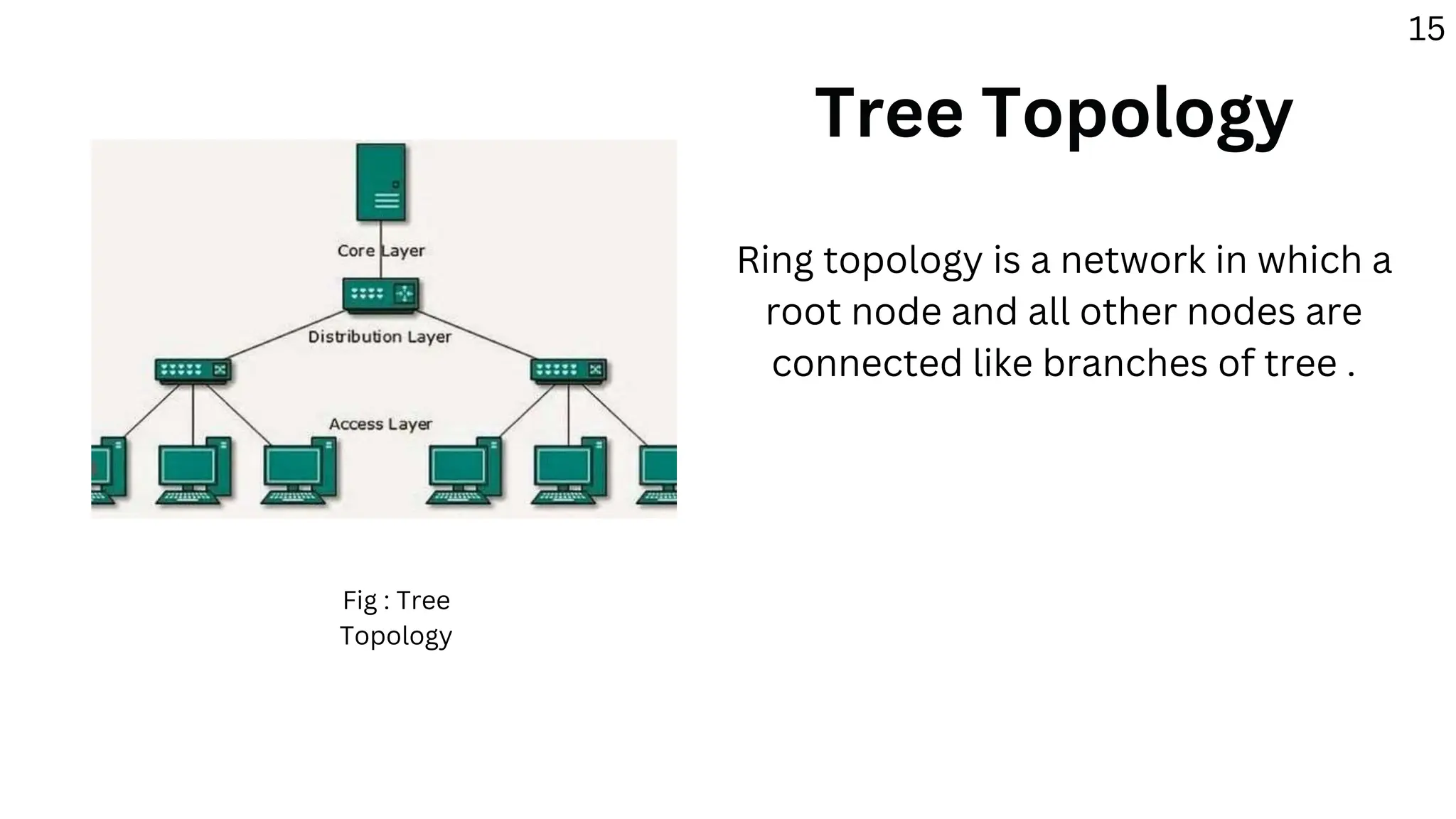 Tree Topology
Ring topology is a network in which a
root node and all other nodes are
connected like branches of tree .
Fig : Tree
Topology
15
 