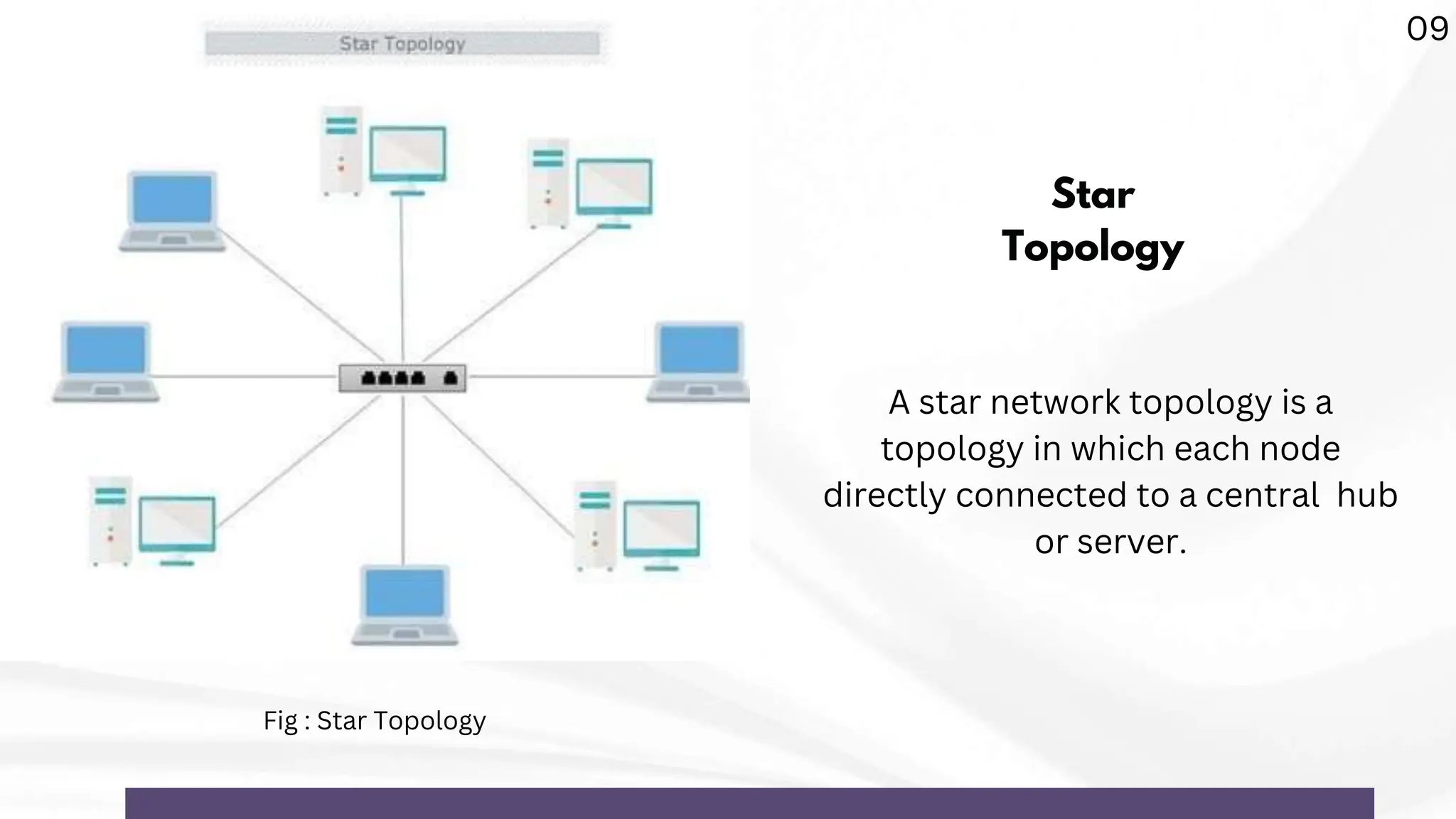 A star network topology is a
topology in which each node
directly connected to a central hub
or server.
Star
Topology
Fig : Star Topology
09
 