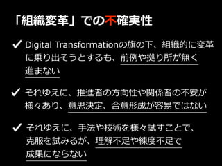 「組織変⾰」での不確実性
Digital Transformationの旗の下、組織的に変⾰
に乗り出そうとするも、前例や拠り所が無く
進まない
それゆえに、推進者の⽅向性や関係者の不安が
様々あり、意思決定、合意形成が容易ではない
それゆえに、⼿法や技術を様々試すことで、
克服を試みるが、理解不⾜や練度不⾜で
成果にならない
 