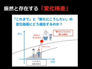 厳然と存在する「変化格差」
 