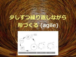 少しずつ繰り返しながら
形づくる (agile)
 