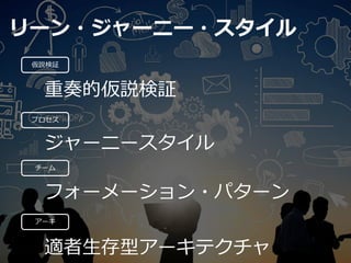 リーン・ジャーニー・スタイル
重奏的仮説検証
ジャーニースタイル
フォーメーション・パターン
適者⽣存型アーキテクチャ
仮説検証
プロセス
チーム
アーキ
 