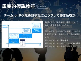 重奏的仮説検証
チーム or PO を仮説検証にどうやって巻き込むか
仮説検証
最初は誰もが半信半疑。実践していく
中で、意義を⾒出して⾏く。
仮説検証についてのゴールデンサークル
を確認した後、段階的な取り込みを設計
する。
第１ジャーニー：事前学習
第２ジャーニー：イベントベースの検証
第３ジャーニー：継続的な検証活動
 
