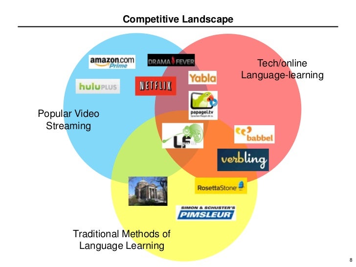 Tru Online Courses >> Competitive Landscape Tech/online Language-learningPopular ... Tru Online Courses >> Competitive Landscape Tech/online Language-learningPopular ...